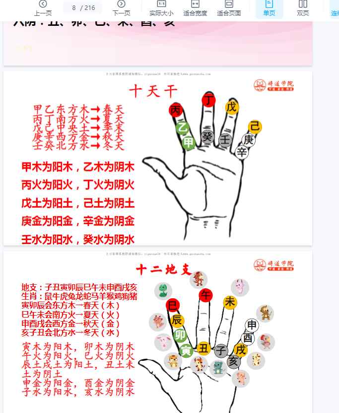 251288夏光明弟子刘晨萱《八字破译人生吉凶灾祸秘法》讲义PDF版227页Y插图 251288夏光明弟子刘晨萱《八字破译人生吉凶灾祸秘法》讲义PDF版227页Y插图