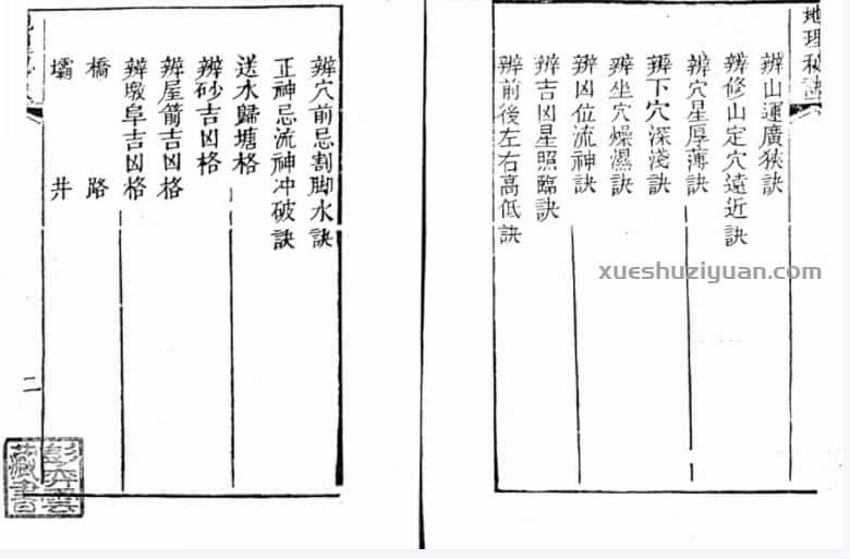 蒋大鸿-地理秘诀覆坟经隔山照（清光绪古本）.pdf插图1
