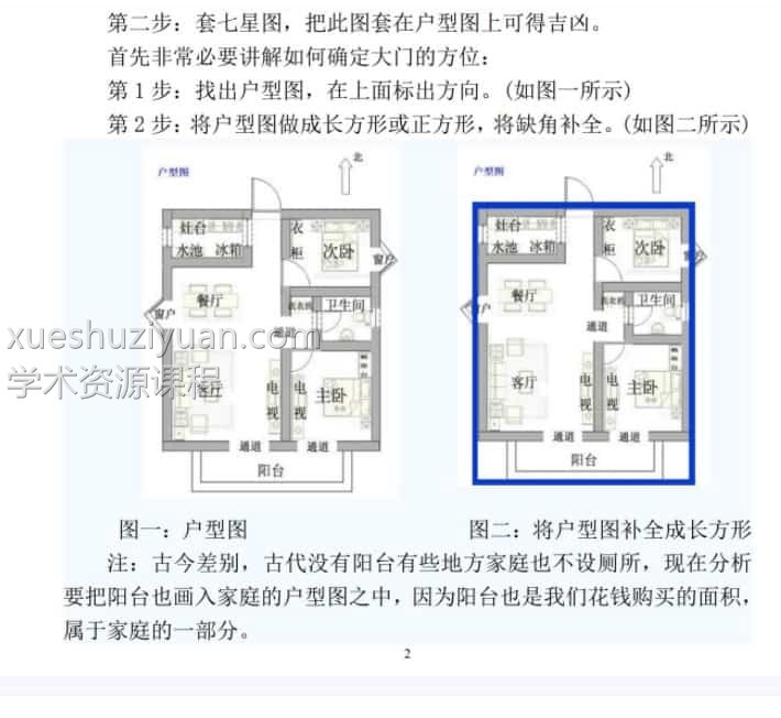 八宅派七星现代阳宅风水断诀.pdf 58页全本插图