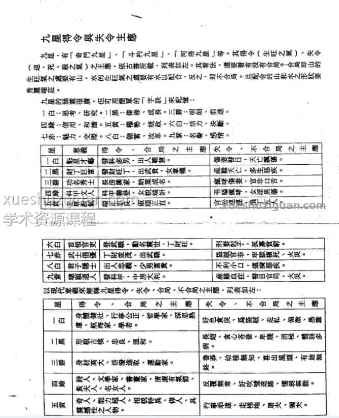 蒋大鸿原著-民间名师秘传九星会合吉凶批断.pdf插图1