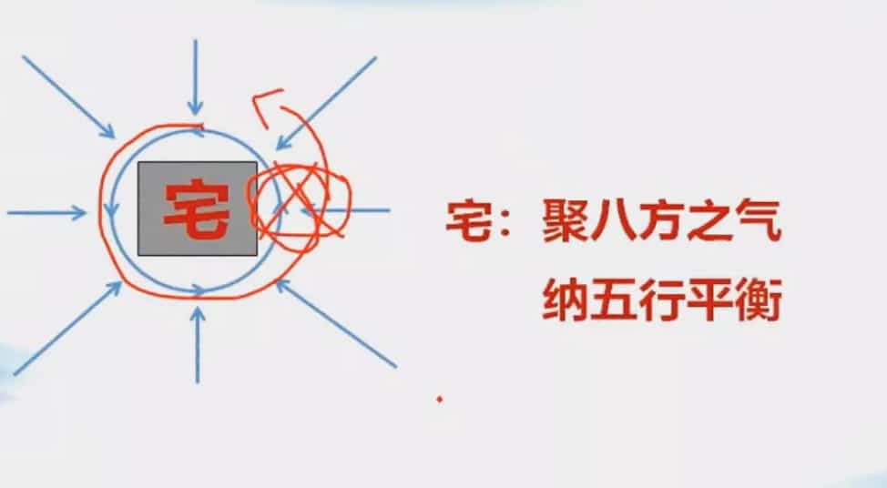 刘坤 大话风水系列课程视频11集