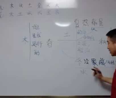 最新刘恒易经理论研修学 视频15集全课程插图