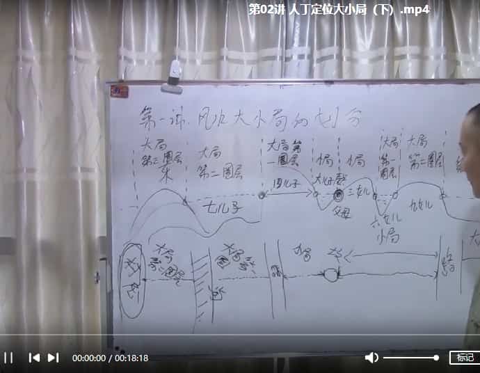 吕文艺弟子时空能量导师班课程视频28视频19讲插图