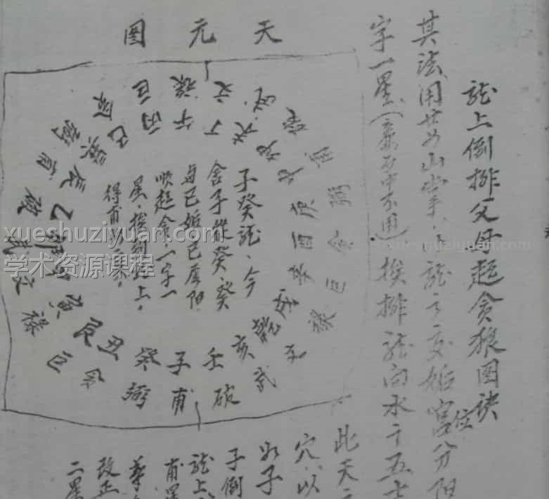 蒋大鸿-地理立向秘诀（古本.拍照版）.pdf插图