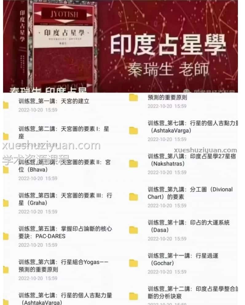 印度占星学全阶大师39集视频课程12讲插图 印度占星学全阶大师39集视频课程12讲插图