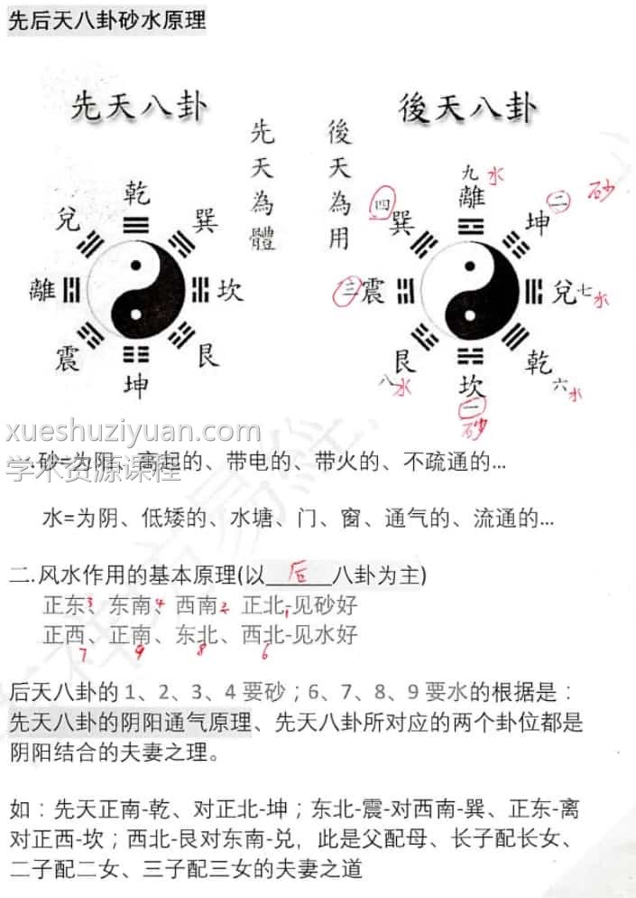 台湾《阳宅风水景物断》400线彩色插图1 台湾《阳宅风水景物断》400线彩色插图1