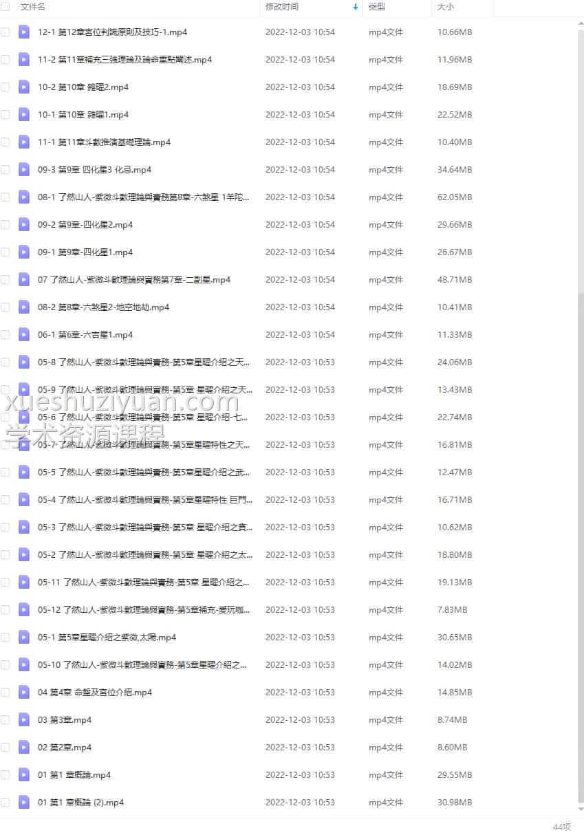 了然山人_2017年11月1日紫微斗数视频41视频合集+2文档插图1