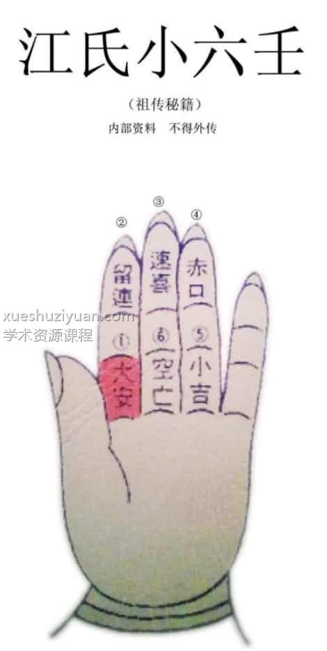 江春义江氏小六壬课堂记录完整版+灾煞化解开光秘法插图1