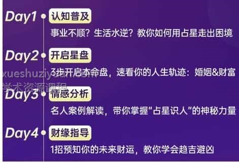 百变占星课程2021全集课程插图