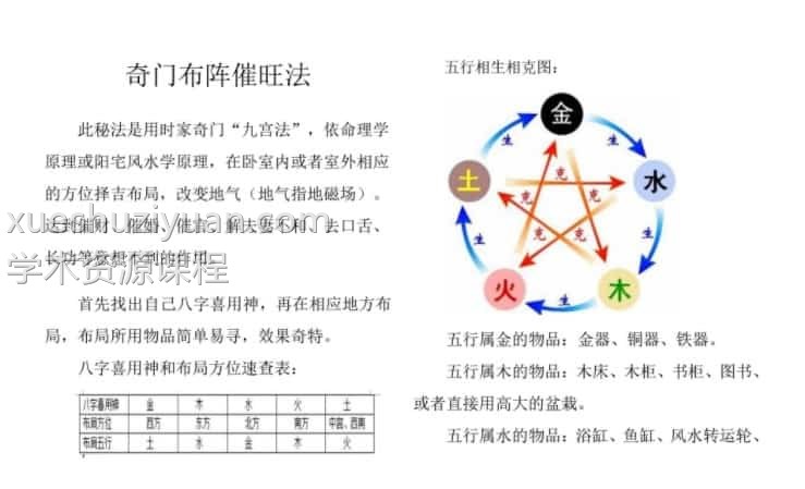 奇门催旺法+钱道绝学pdf插图1