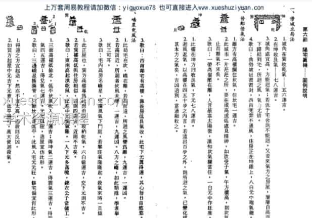 王氏阳宅学阳宅真机(1)  (1).pdf插图