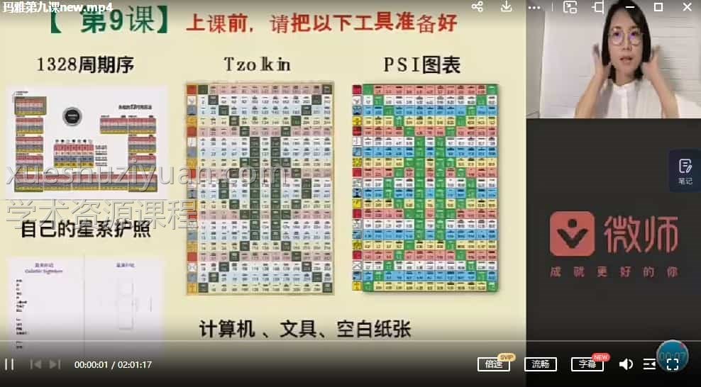 星际玛雅历法10视频课程+对应讲义插图2