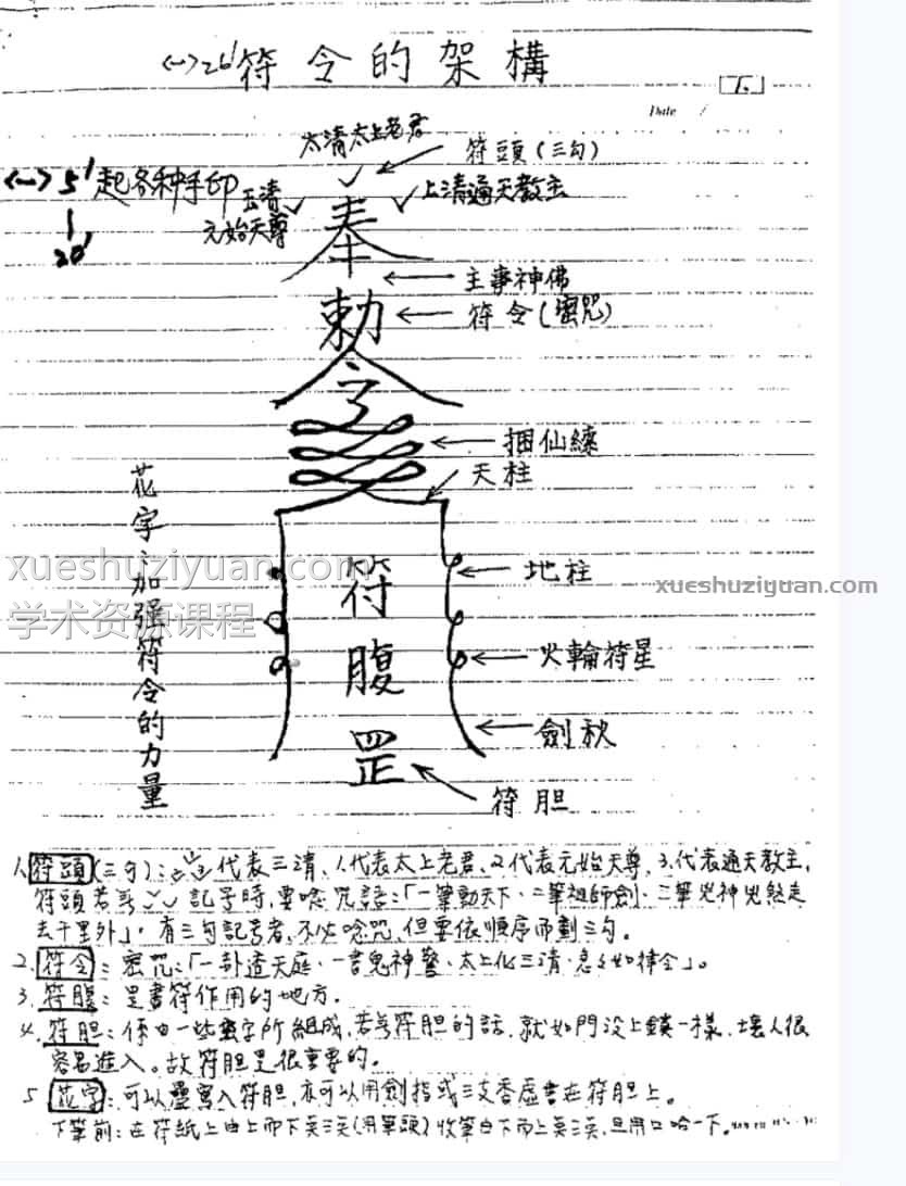 謝武藤風水深入班讲义风水+符咒笔记插图1