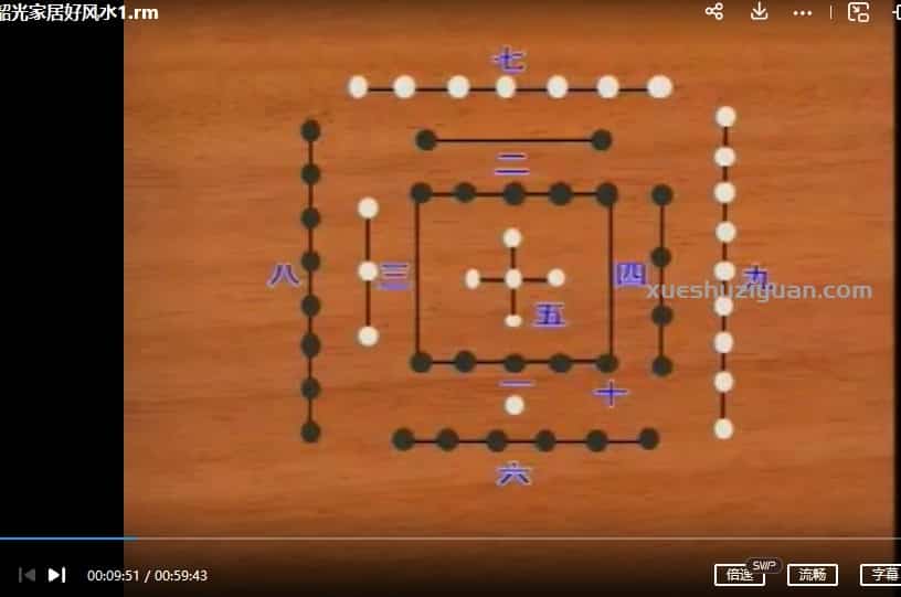 宋韶光 家居好风水3集视频插图 宋韶光 家居好风水3集视频插图