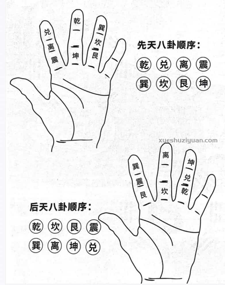 奇门遁甲开悟秘籍插图1 奇门遁甲开悟秘籍插图1
