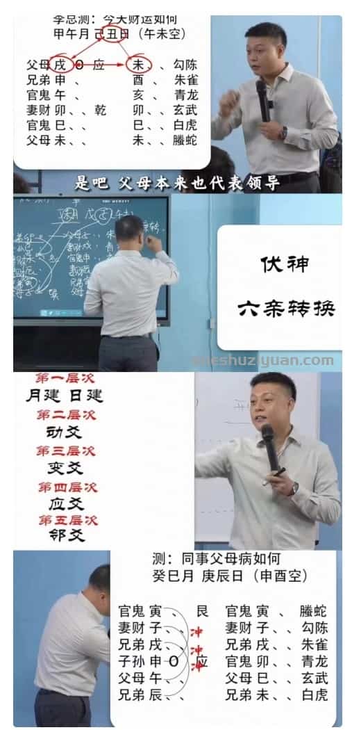 冯楚雄《六爻八卦决策学》讲课视频21集插图