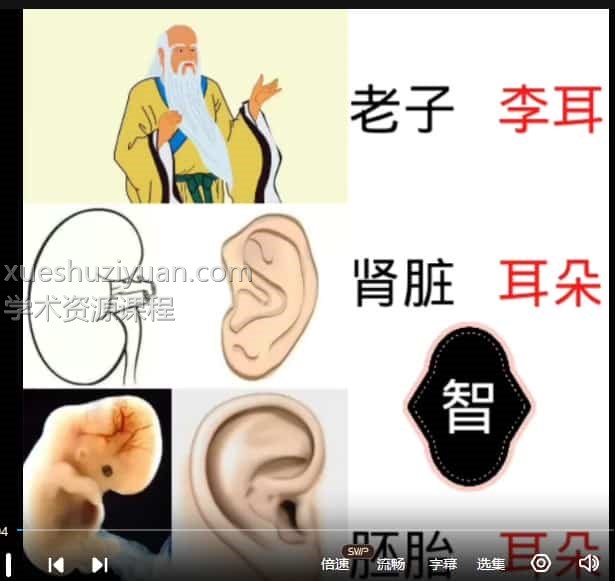 高价引进最新课程 承钰全息观象术视频49集 微信头像解读课程插图1