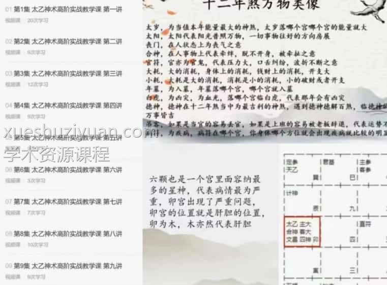 【太乙神高术阶】青鉴太乙镜太乙神术高阶实战视教频学课程全九讲插图