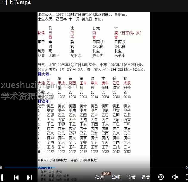 金镖门盲派八字22年55集网络课程视频课程+电子书插图