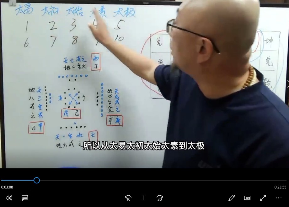 三诚老师六爻-64卦详解视频64集高清视频课程插图2