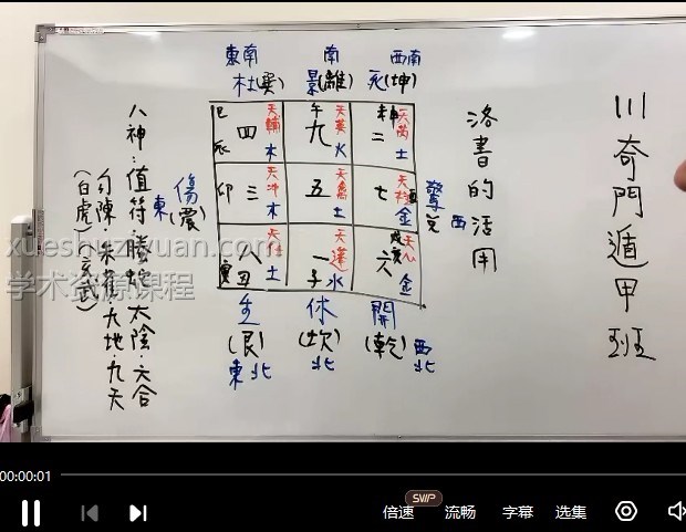 秦瑞生时盘奇门2022年36集 +资料 占星宗师&易学宗师秦瑞生插图
