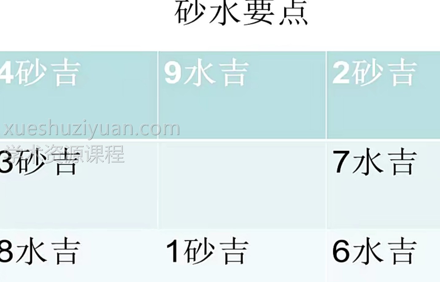 奇门高级课程 阵法与招财化解 4视频插图