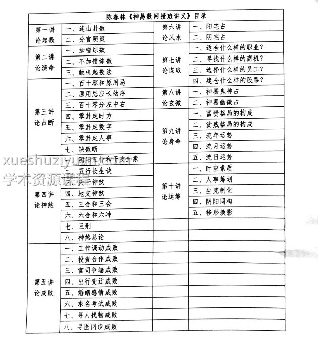 陈春林神易数内部讲义插图1