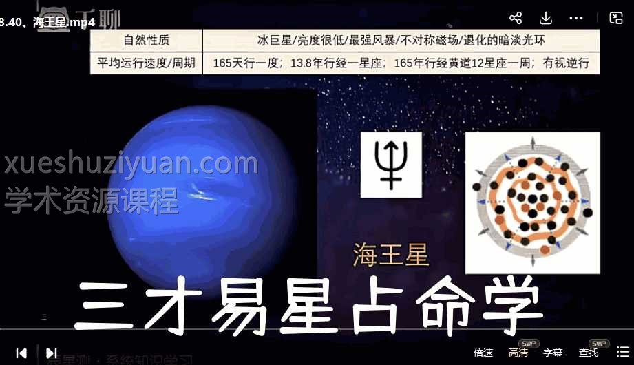 三才易星占命学114集插图 三才易星占命学114集插图