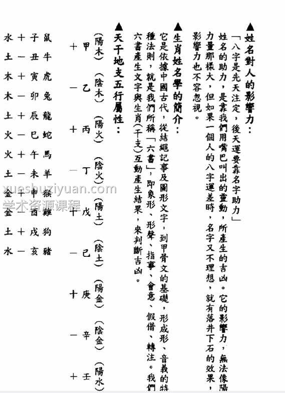 生肖姓名学 林国振 52页插图1