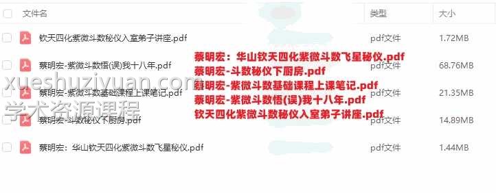 蔡明宏5册 钦天四化紫微斗数 系列资料插图