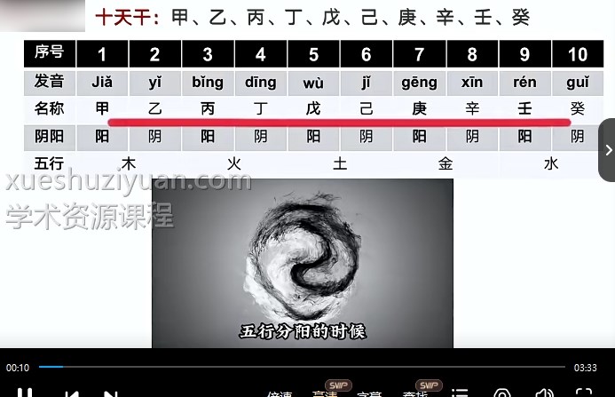 梁彦东  奇门遁甲初级16集插图