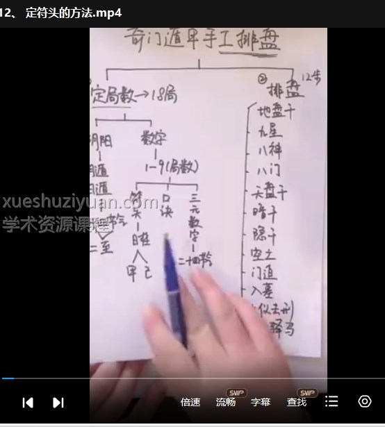 利贞《奇门遁甲布局技术》145集视频插图