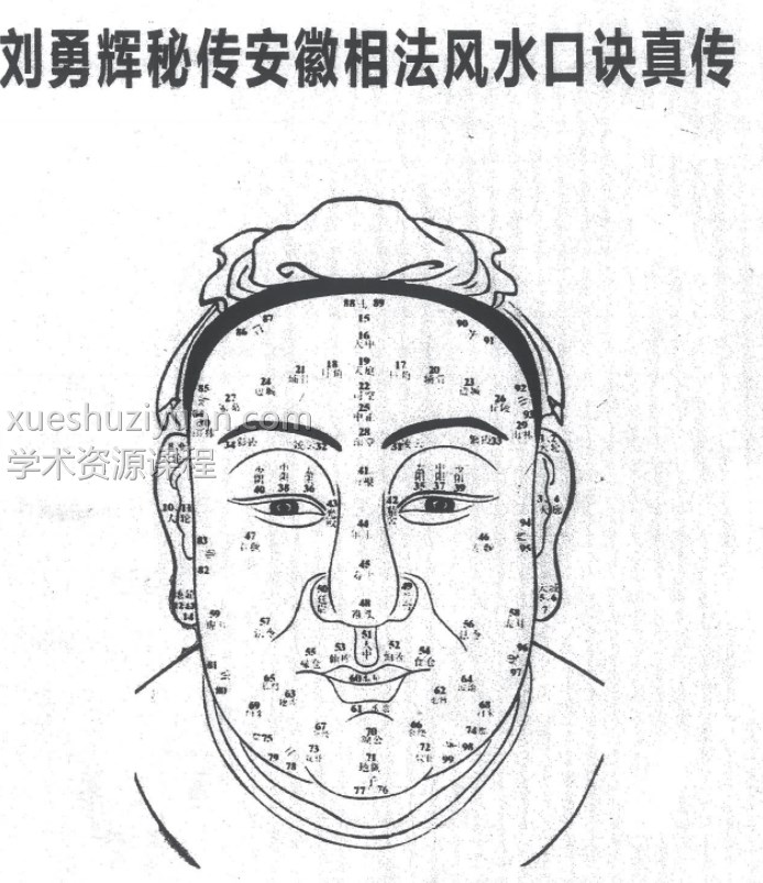 刘勇辉秘传安徽相法风水口诀真传手抄本 112PDF插图