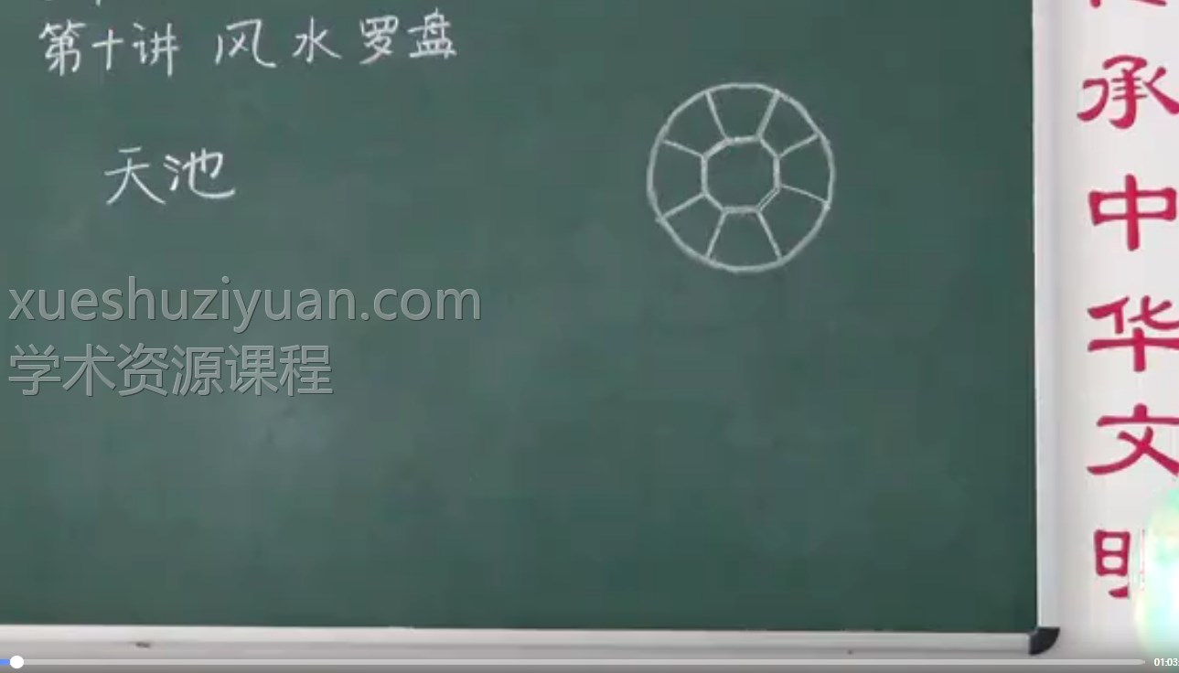 丁明理讲风水27课28集视频插图