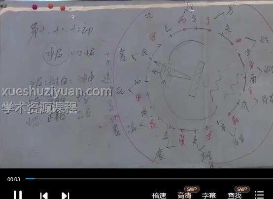 郭福星九宫水法-郭福星《九宫水法》秘籍课程合集插图