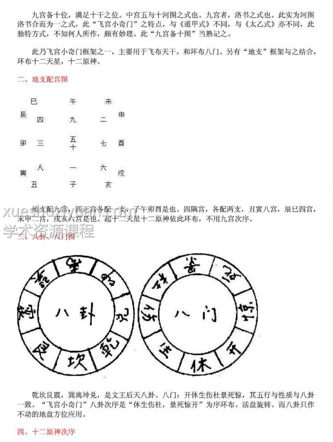 霍斐然 飞宫小奇门函授讲义+ 霍斐然飞宫小奇门预测法插图1 霍斐然 飞宫小奇门函授讲义+ 霍斐然飞宫小奇门预测法插图1