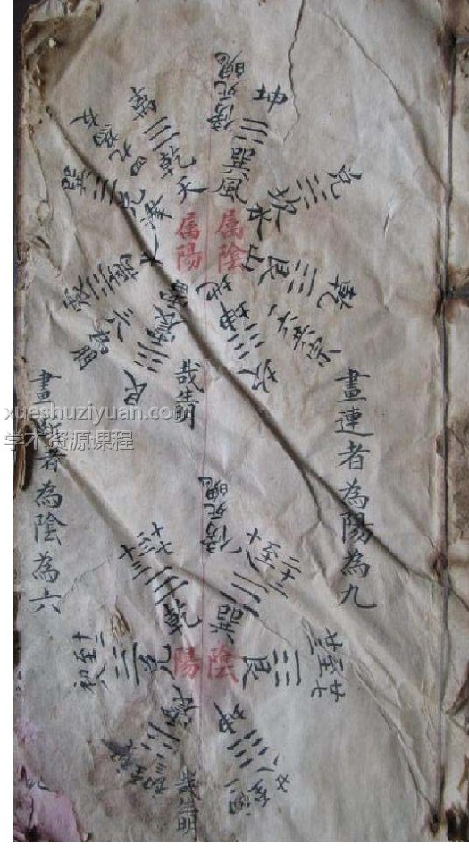 64卦顺逆48局古抄本插图 64卦顺逆48局古抄本插图