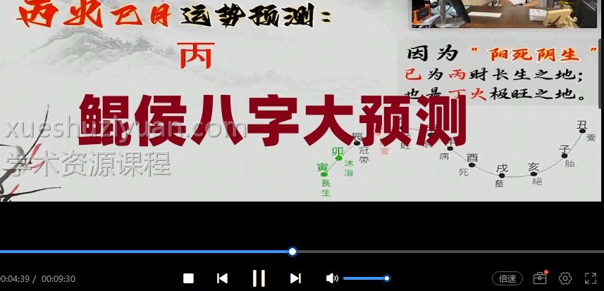  鲲侯 大预测周易命理课程视频课程58集插图