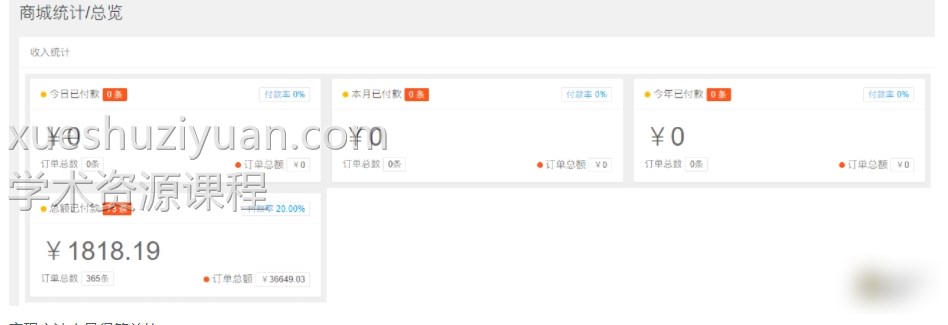 Ri主题V2后台无法查看到以前的付款金额怎么办插图1