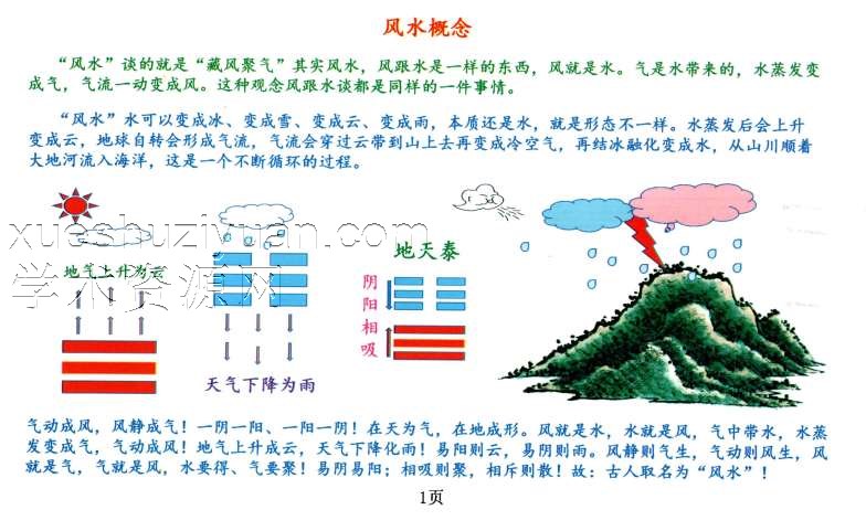 庄易 形势阴阳风水PDF插图1