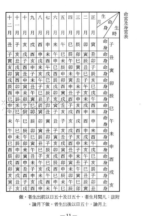 紫微斗数精秘 曾志明著  234P.pdf插图1
