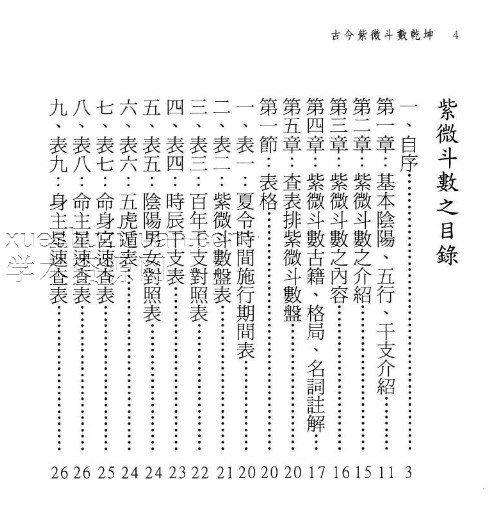 古今紫微斗数乾坤 陈永瑜编著  284P.pdf插图1