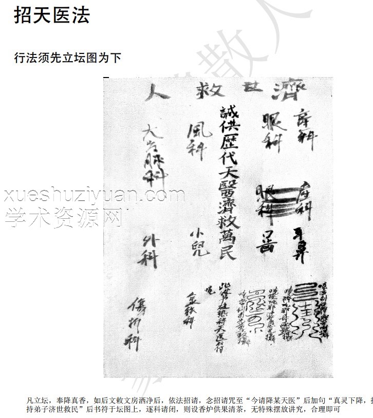 篆鹤散人天医祝由2文档天医祝由讲课记录插图