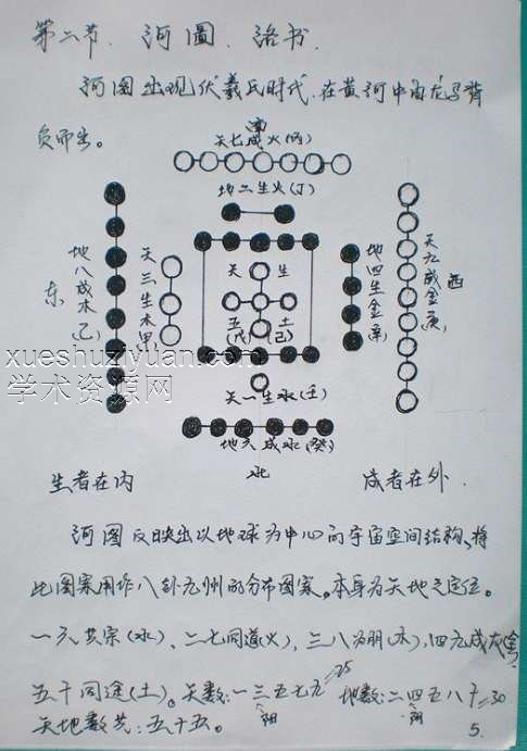 北斗奇门.pdf 113页插图1