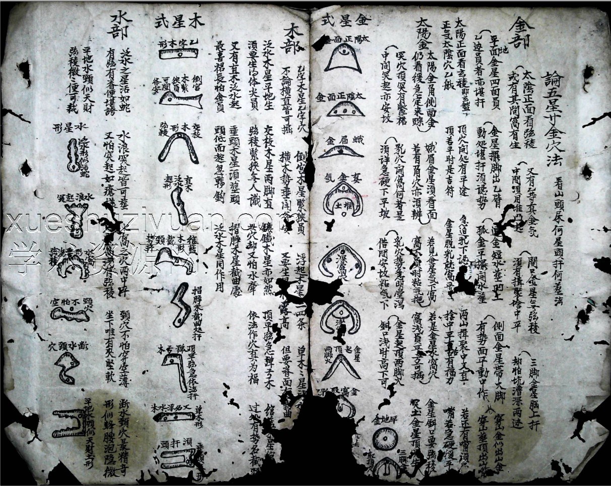 秘传风水符法风水必学 64页插图