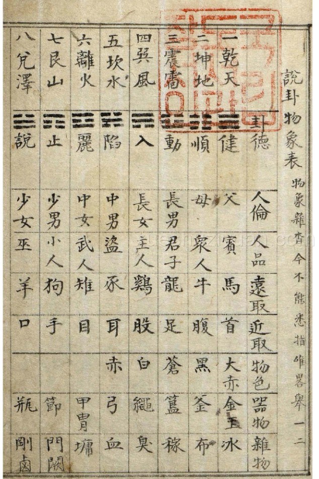 推变 明代术数类古籍抄本预测书 推变插图1 推变 明代术数类古籍抄本预测书 推变插图1